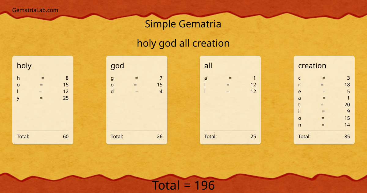 holy god all creation in simple Gematria